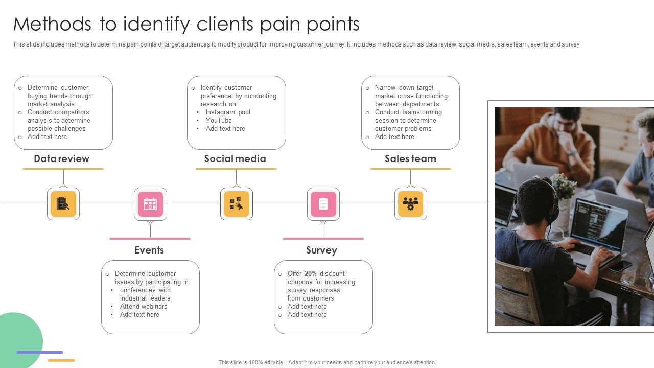 Methods_To_Identify_Clients_Pain_Points_Topics_PDF_Slide_1.jpg