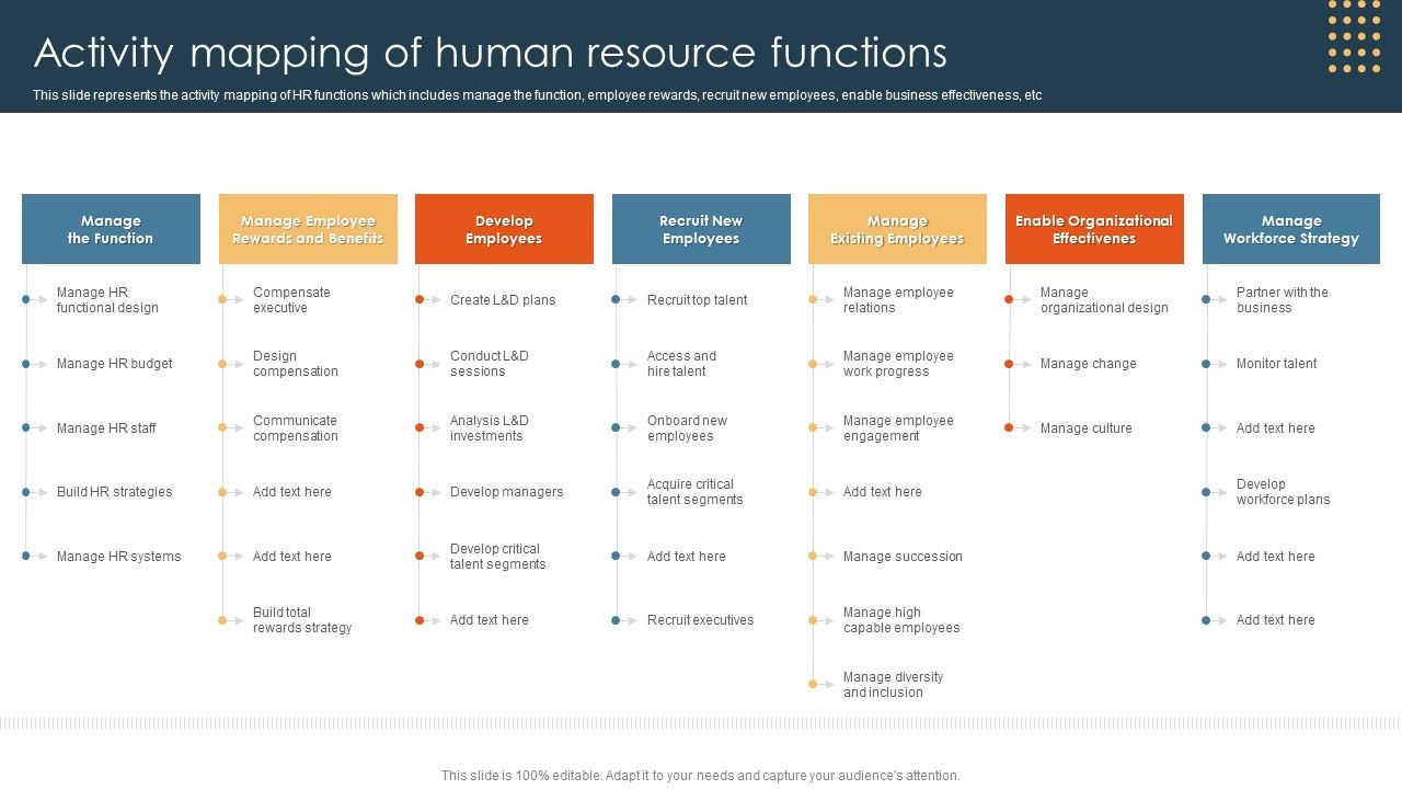 Methods_To_Optimize_HR_Operations_Activity_Mapping_Of_Human_Resource_Functions_Brochure_PDF_Slide_1.jpg