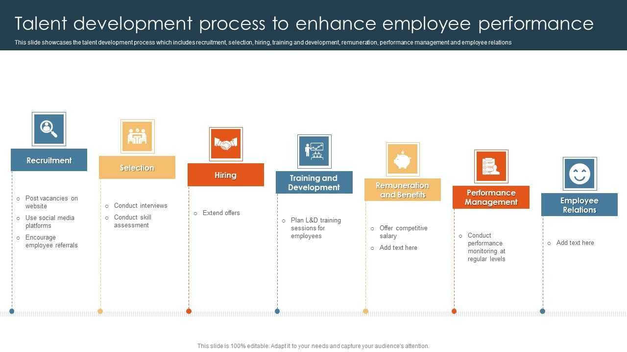 Methods_To_Optimize_HR_Operations_Talent_Development_Process_To_Enhance_Employee_Performance_Pictures_PDF_Slide_1.jpg