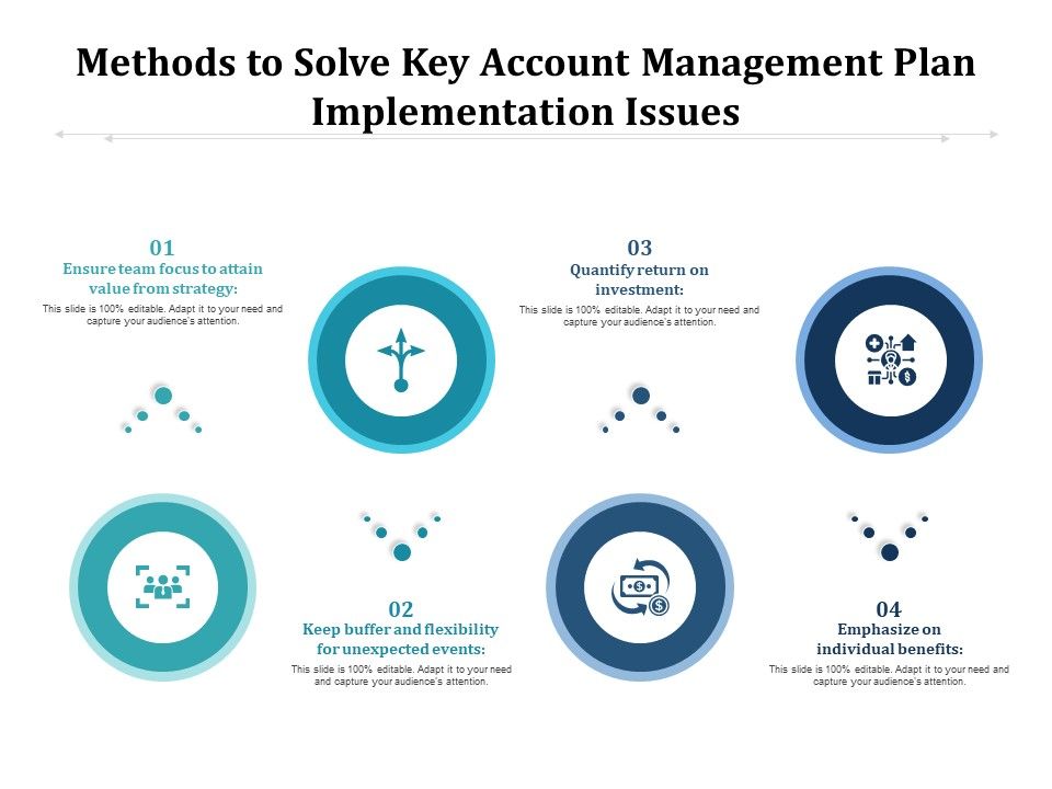 Methods_To_Solve_Key_Account_Management_Plan_Implementation_Issues_Ppt_PowerPoint_Presentation_Slides_Styles_PDF_Slide_1.jpg