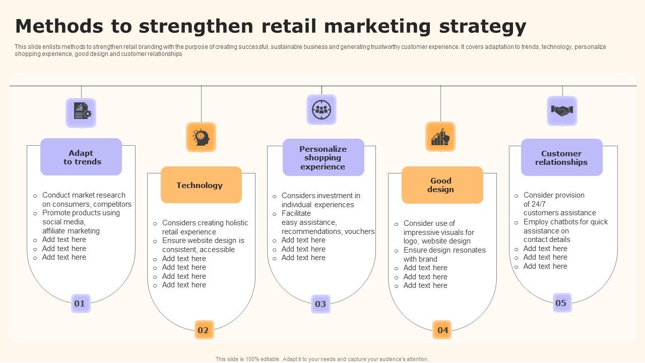 Methods_To_Strengthen_Retail_Marketing_Strategy_Rules_PDF_Slide_1.jpg