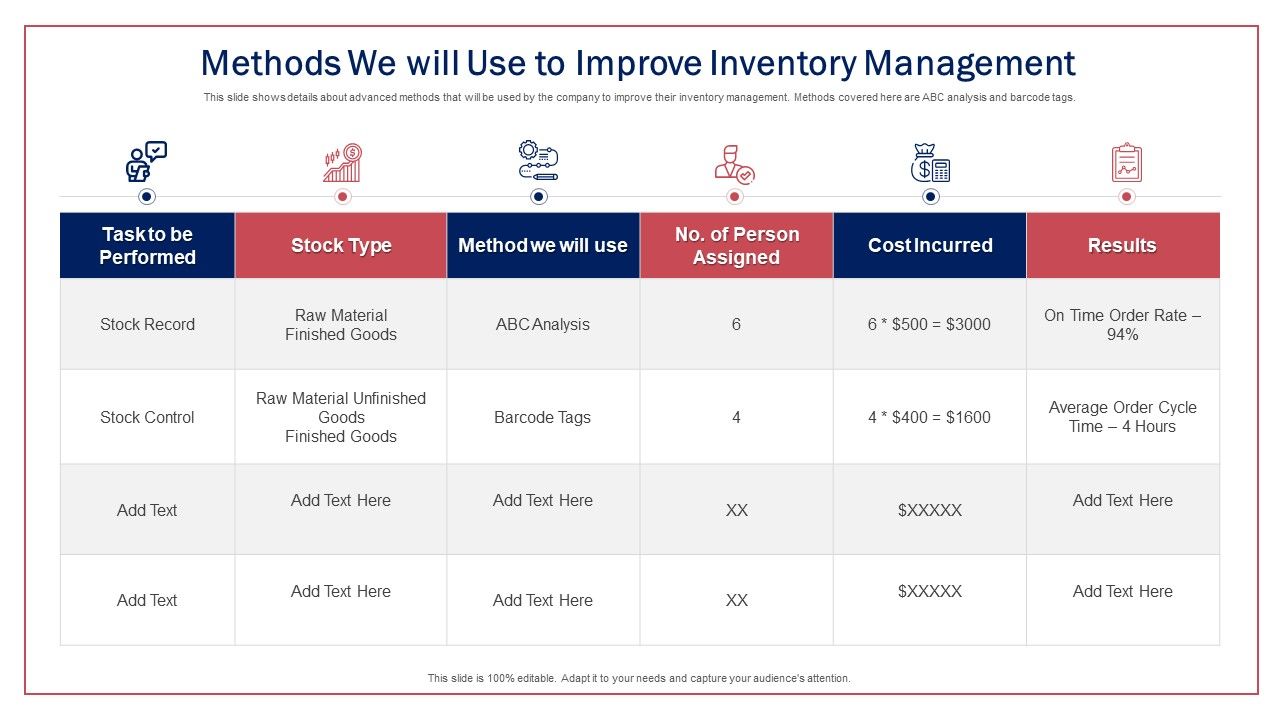 Methods_We_Will_Use_To_Improve_Inventory_Management_Ppt_Summary_Backgrounds_PDF_Slide_1.jpg