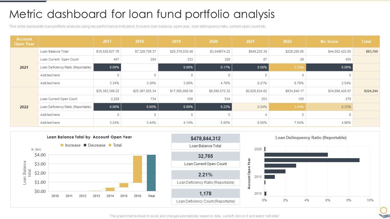 Metric_Dashboard_For_Loan_Fund_Portfolio_Analysis_Portfolio_Investment_Analysis_Formats_PDF_Slide_1.jpg