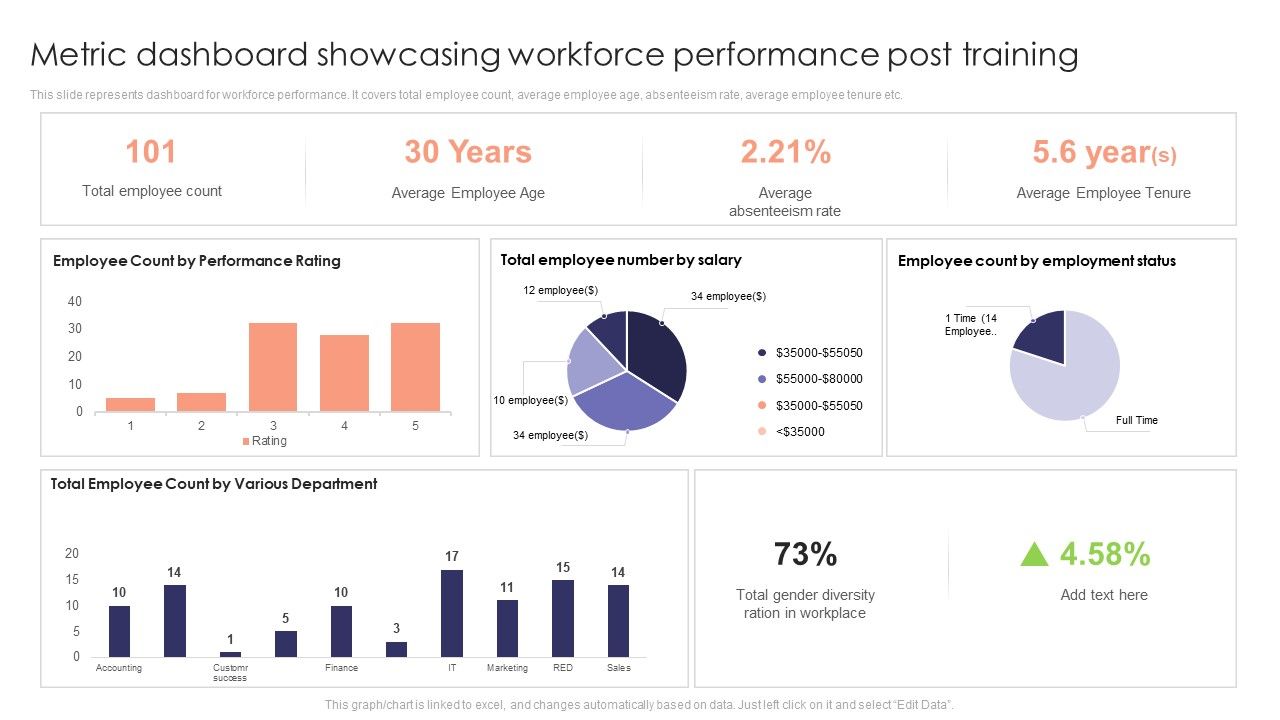 Metric_Dashboard_Showcasing_Workforce_Performance_Post_Training_Ideas_PDF_Slide_1.jpg
