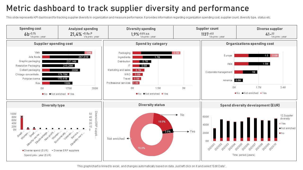 Metric_Dashboard_To_Track_Supplier_Diversity_And_Performance_Designs_PDF_Slide_1.jpg