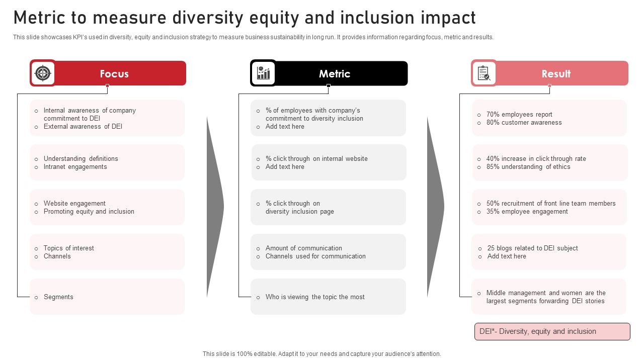 Metric_To_Measure_Diversity_Equity_And_Inclusion_Impact_Formats_PDF_Slide_1.jpg