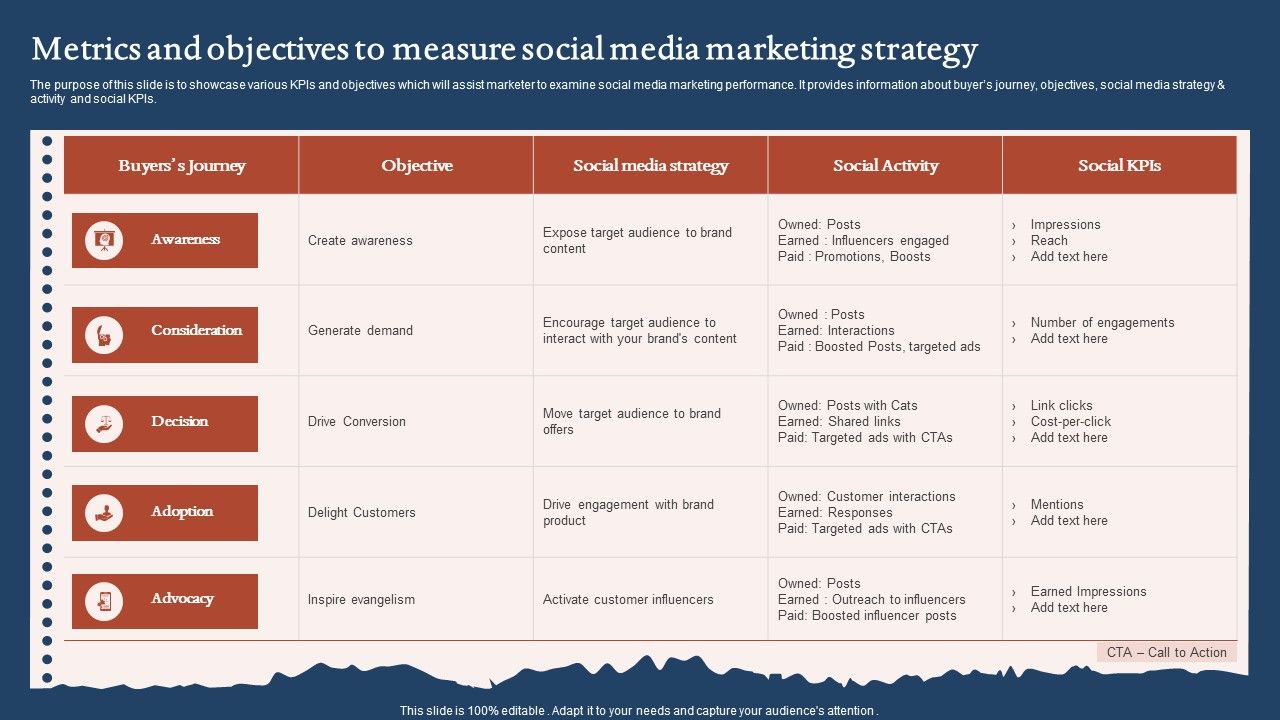 Metrics_And_Objectives_To_Measure_Social_Media_Marketing_Strategy_Structure_PDF_Slide_1.jpg