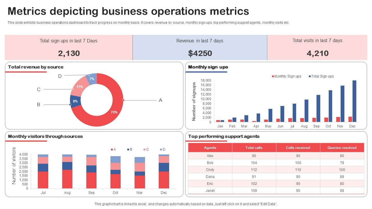 Metrics_Depicting_Business_Operations_Metrics_Diagrams_PDF_Slide_1.jpg
