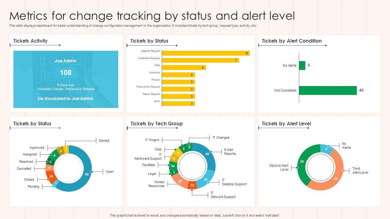 Metrics_For_Change_Tracking_By_Status_And_Alert_Level_Microsoft_PDF_Slide_1.jpg
