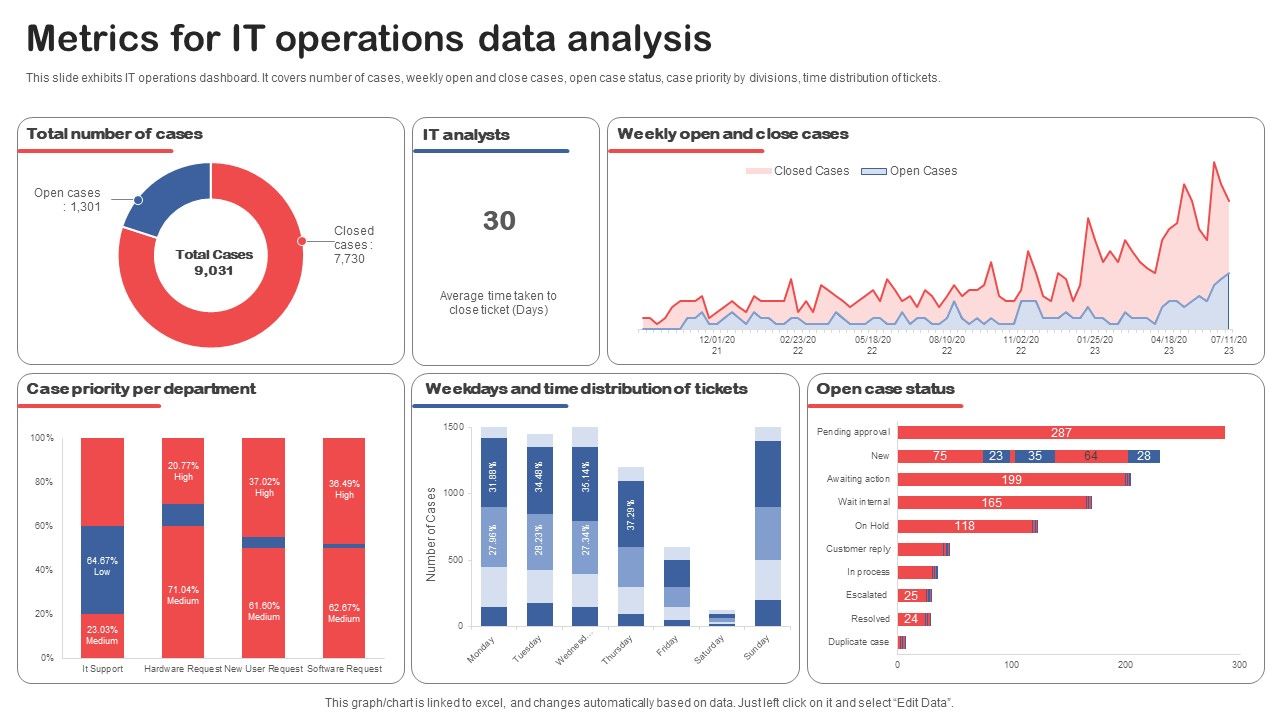 Metrics_For_IT_Operations_Data_Analysis_Topics_PDF_Slide_1.jpg