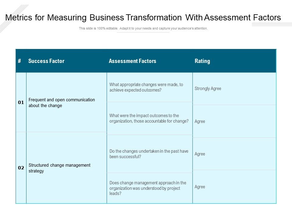 Metrics_For_Measuring_Business_Transformation_With_Assessment_Factors_Ppt_PowerPoint_Presentation_Professional_Graphics_PDF_Slide_1.jpg