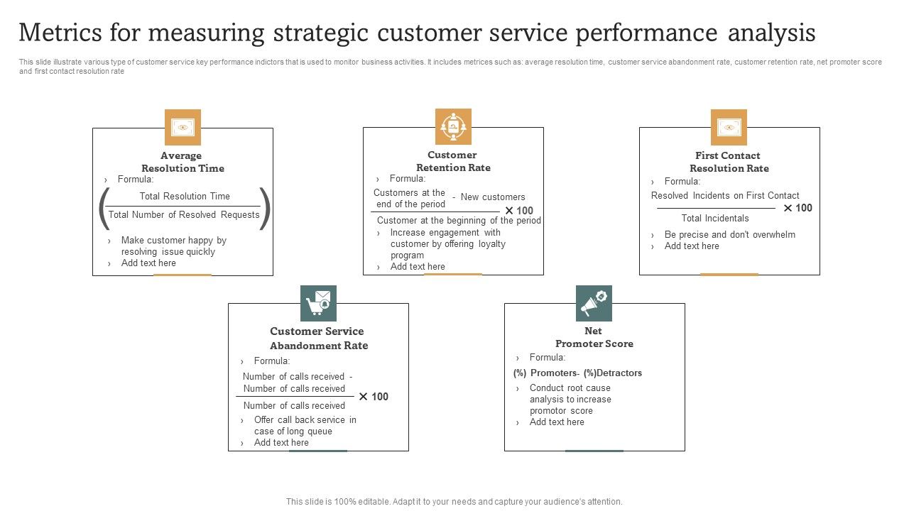 Metrics_For_Measuring_Strategic_Customer_Service_Performance_Analysis_Icons_PDF_Slide_1.jpg