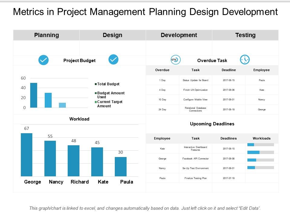 Metrics_In_Project_Management_Planning_Design_Development_Ppt_PowerPoint_Presentation_Outline_Show_Slide_1.jpg