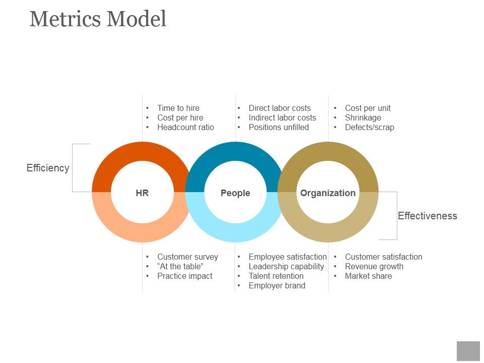 Metrics_Model_Ppt_PowerPoint_Presentation_Guidelines_Slide_1.jpg