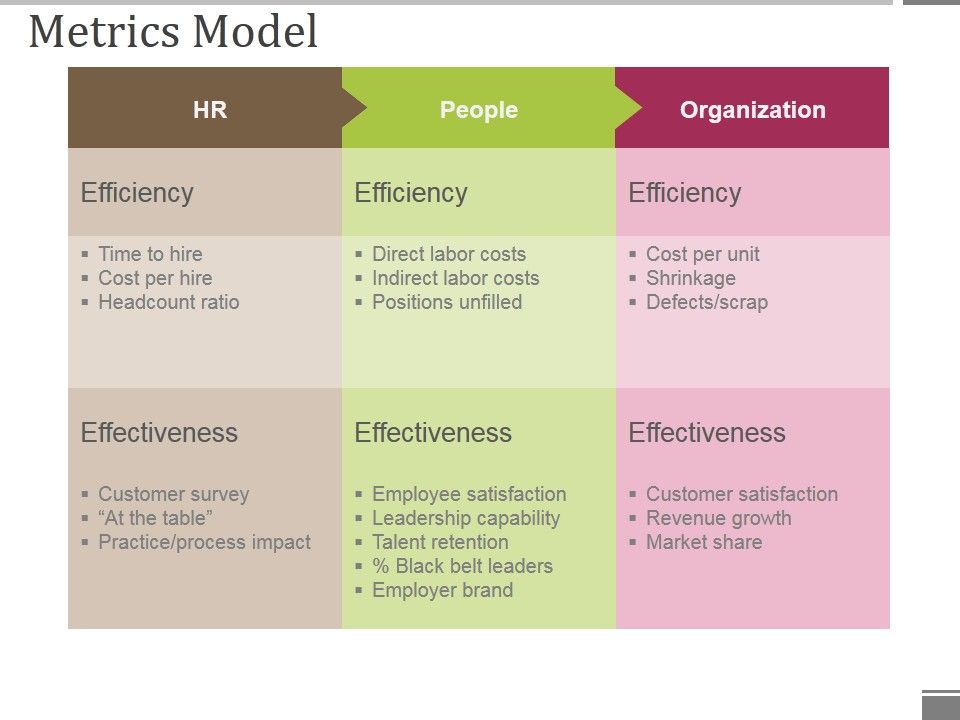 Metrics_Model_Ppt_PowerPoint_Presentation_Ideas_Pictures_Slide_1.jpg