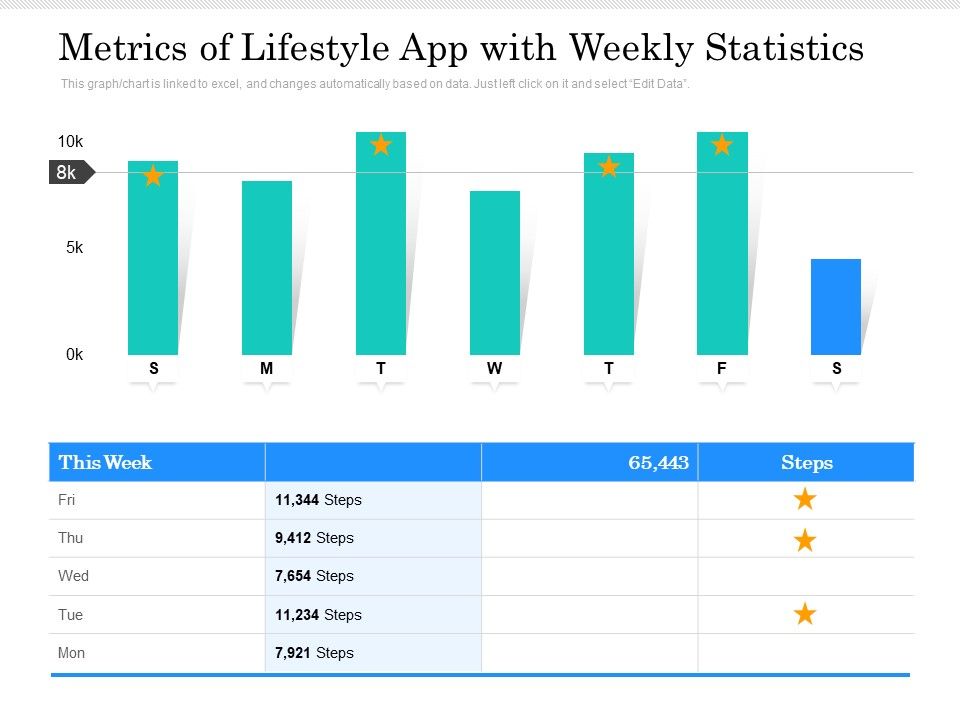 Metrics_Of_Lifestyle_App_With_Weekly_Statistics_Ppt_PowerPoint_Presentation_Professional_Information_PDF_Slide_1.jpg