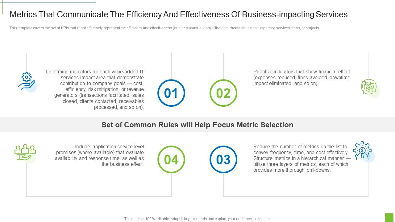 Metrics_That_Communicate_The_Efficiency_And_Effectiveness_Of_Business_Impacting_Services_Ppt_Ideas_Grid_PDF_Slide_1.jpg