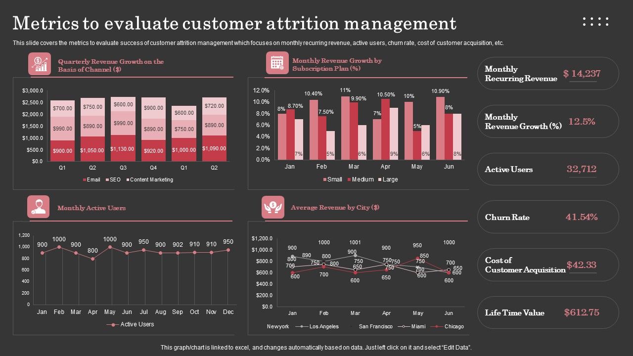 Metrics_To_Evaluate_Customer_Attrition_Management_Ppt_Professional_Graphic_Images_PDF_Slide_1.jpg