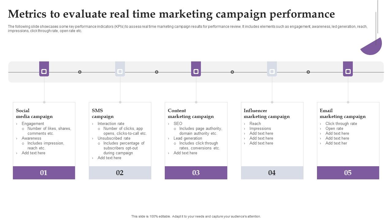 Metrics_To_Evaluate_Real_Time_Marketing_Campaign_Performance_Ppt_Inspiration_Portfolio_PDF_Slide_1.jpg