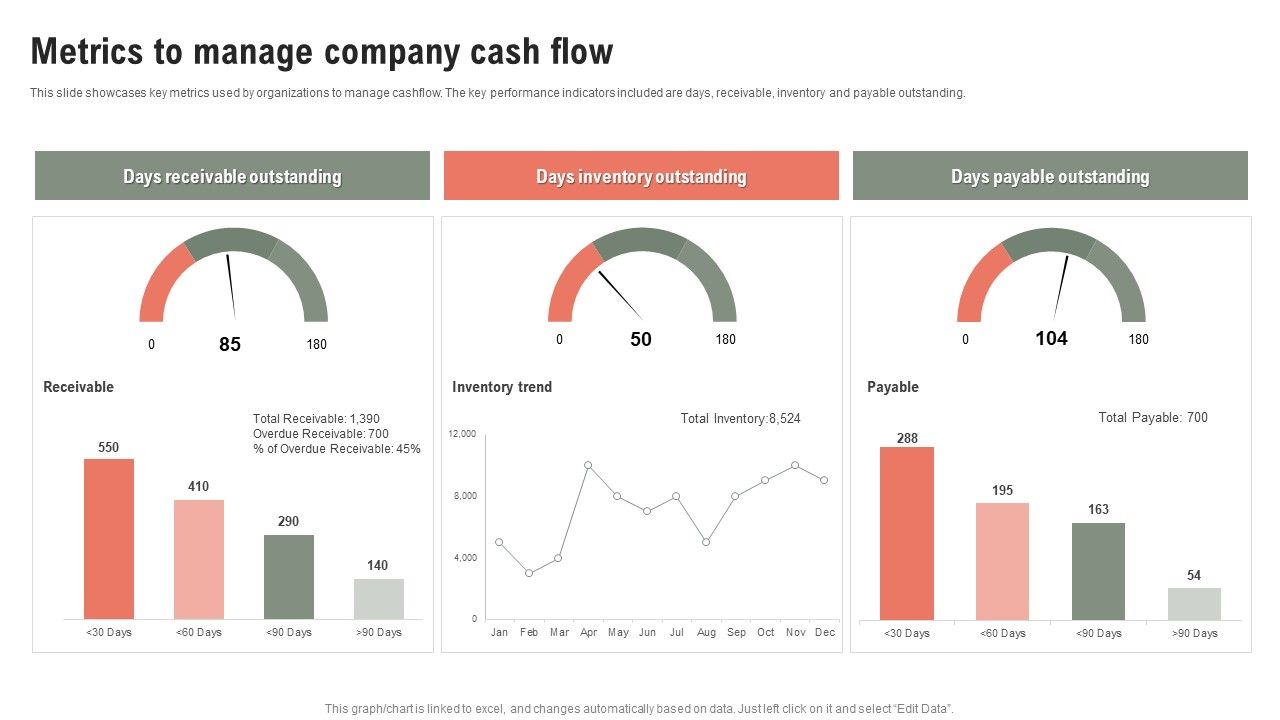Metrics_To_Manage_Company_Cash_Flow_Ppt_Model_Gridlines_PDF_Slide_1.jpg