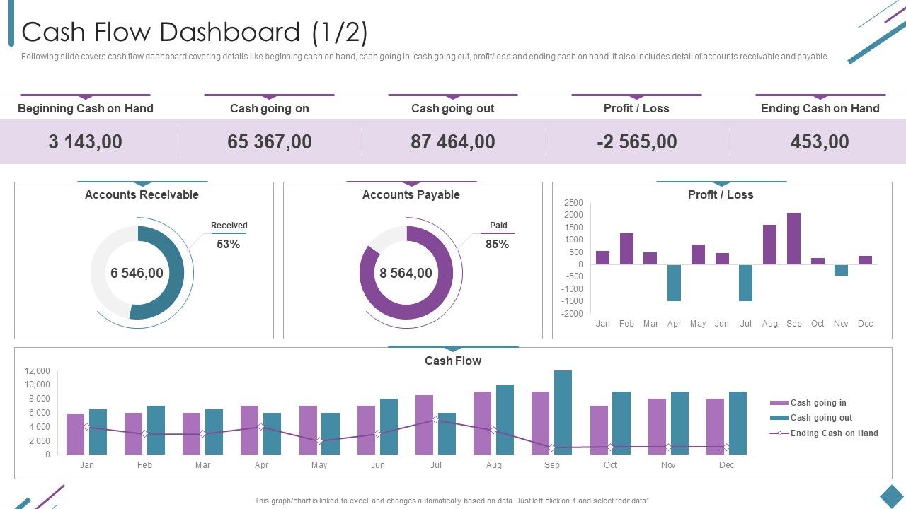 Metrics_To_Measure_Business_Performance_Cash_Flow_Dashboard_Rules_PDF_Slide_1.jpg