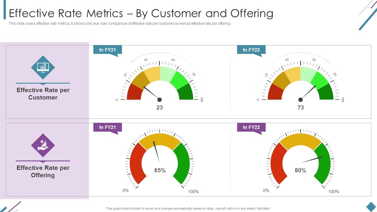 Metrics_To_Measure_Business_Performance_Effective_Rate_Metrics_By_Customer_And_Offering_Diagrams_PDF_Slide_1.jpg