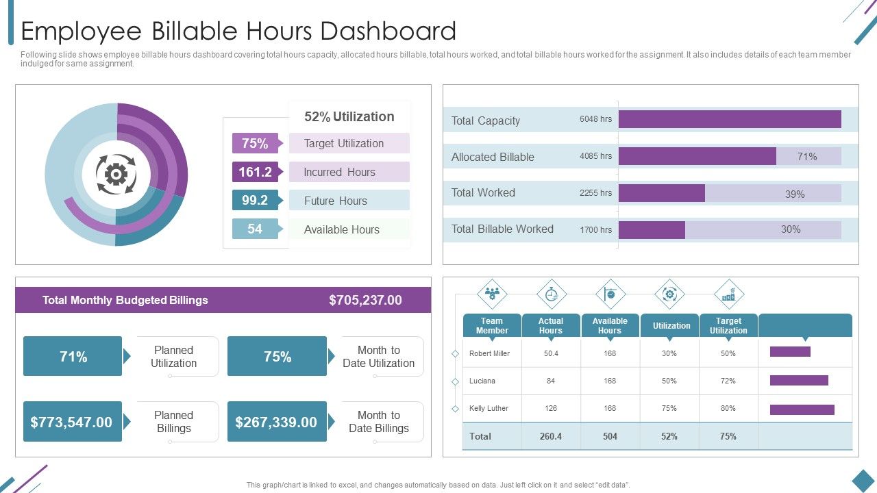 Metrics_To_Measure_Business_Performance_Employee_Billable_Hours_Dashboard_Diagrams_PDF_Slide_1.jpg