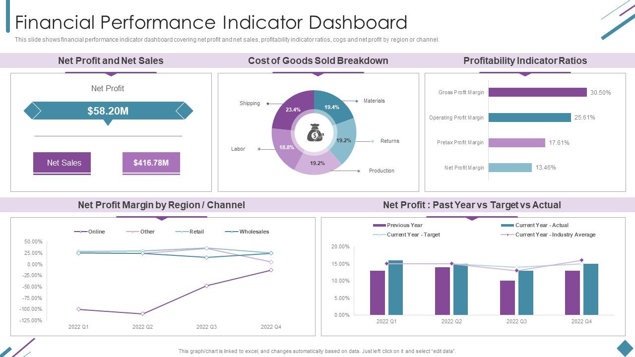 Metrics_To_Measure_Business_Performance_Financial_Performance_Indicator_Dashboard_Pictures_PDF_Slide_1.jpg