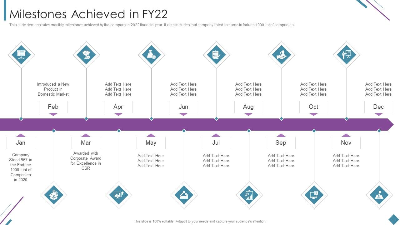 Metrics_To_Measure_Business_Performance_Milestones_Achieved_In_Fy22_Introduction_PDF_Slide_1.jpg