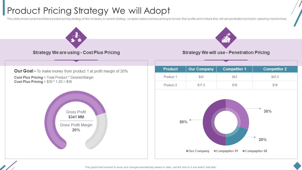 Metrics_To_Measure_Business_Performance_Product_Pricing_Strategy_We_Will_Adopt_Icons_PDF_Slide_1.jpg