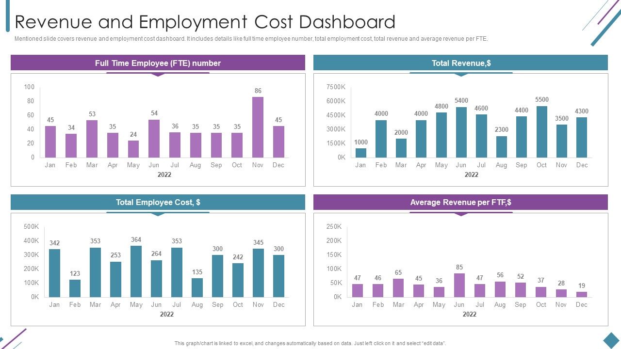 Metrics_To_Measure_Business_Performance_Revenue_And_Employment_Cost_Dashboard_Clipart_PDF_Slide_1.jpg