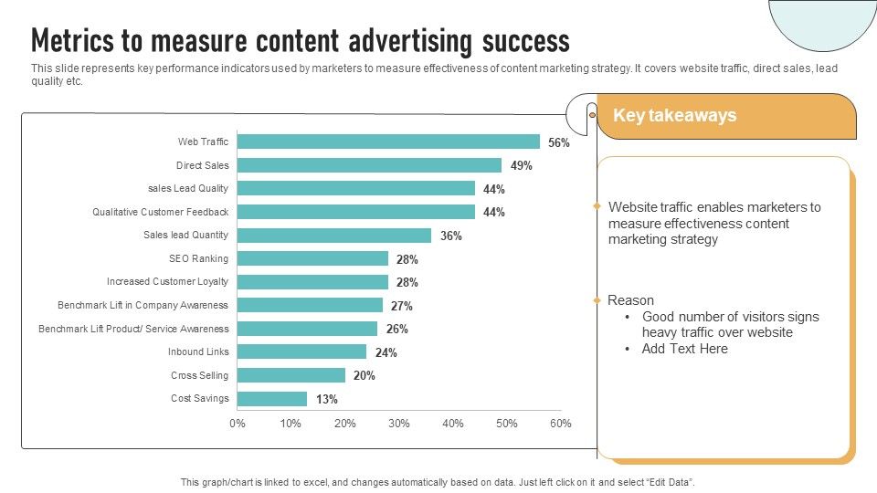 Metrics_To_Measure_Content_Advertising_Success_Demonstration_PDF_Slide_1.jpg