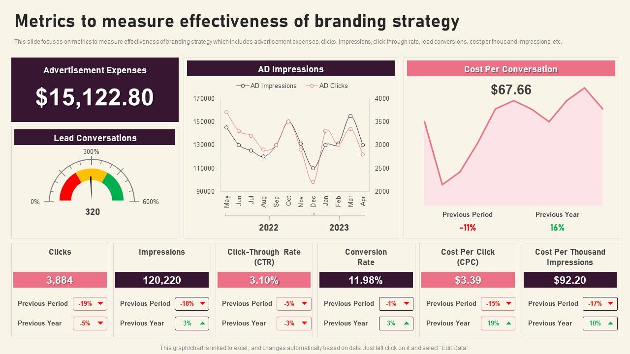 Metrics_To_Measure_Effectiveness_Of_Branding_Creating_Branding_Techniques_To_Increase_Brand_Awareness_Professional_PDF_Slide_1.jpg
