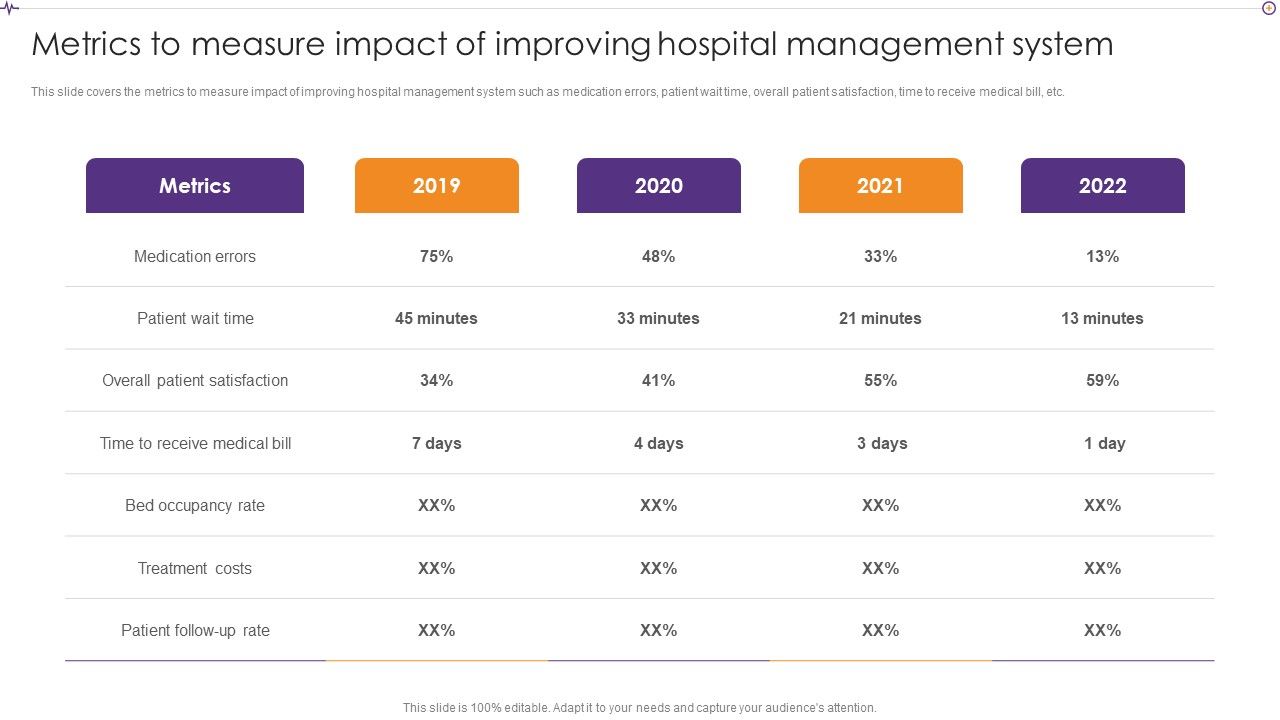 Metrics_To_Measure_Impact_Of_Improving_Hospital_Management_System_Themes_PDF_Slide_1.jpg