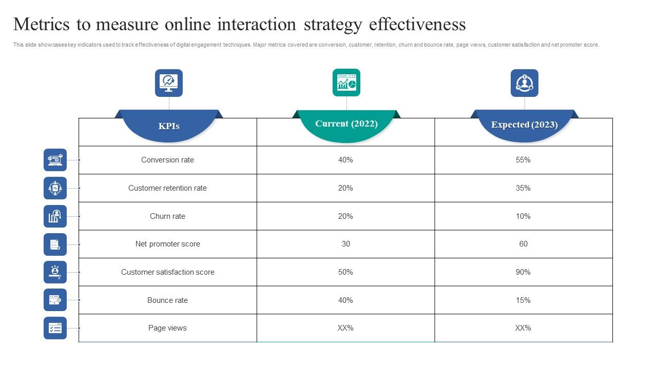 Metrics_To_Measure_Online_Interaction_Strategy_Effectiveness_Professional_PDF_Slide_1.jpg