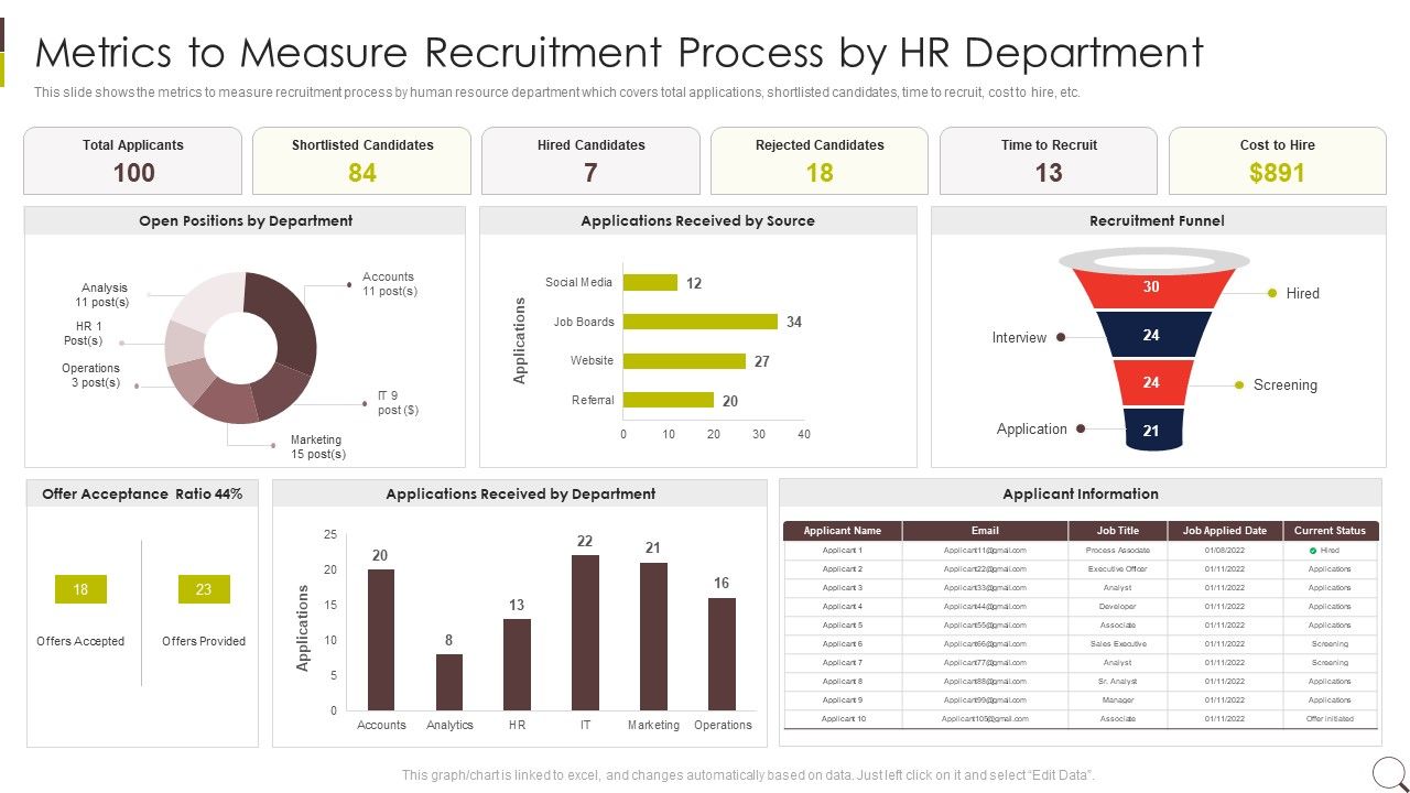 Metrics_To_Measure_Recruitment_Process_By_HR_Department_Graphics_PDF_Slide_1.jpg