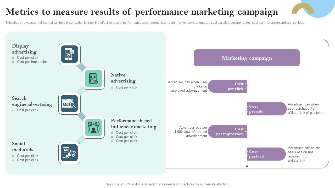 Metrics_To_Measure_Results_Of_Performance_Marketing_Campaign_Ppt_PowerPoint_Presentation_Diagram_Graph_Charts_PDF_Slide_1.jpg