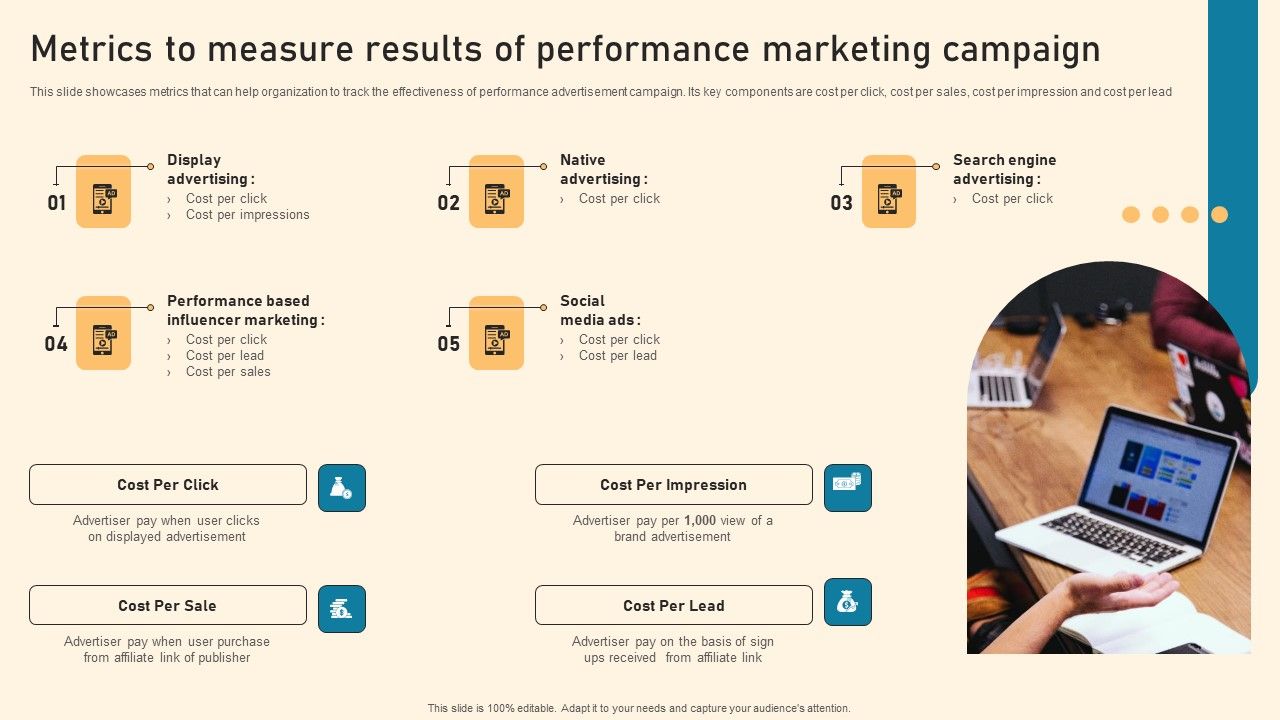 Metrics_To_Measure_Results_Of_Performance_Marketing_Campaign_Ppt_PowerPoint_Presentation_File_Portfolio_PDF_Slide_1.jpg