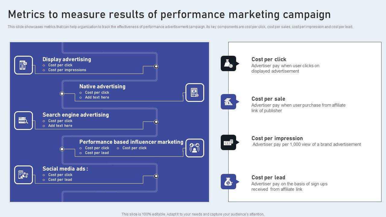 Metrics_To_Measure_Results_Of_Performance_Marketing_Campaign_Sample_PDF_Slide_1.jpg