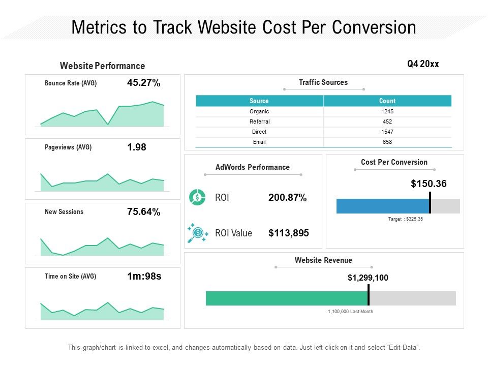 Metrics_To_Track_Website_Cost_Per_Conversion_Ppt_PowerPoint_Presentation_Gallery_Smartart_PDF_Slide_1.jpg