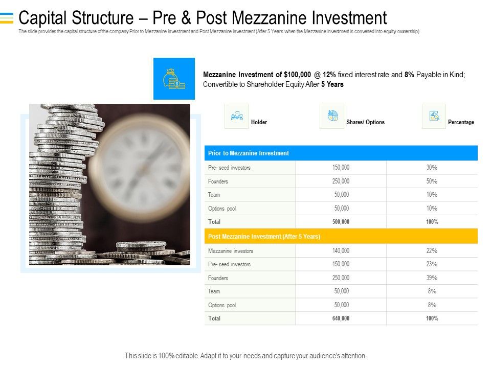 Mezzanine_Debt_Financing_Pitch_Deck_Capital_Structure_Pre_And_Post_Mezzanine_Investment_Graphics_PDF_Slide_1.jpg