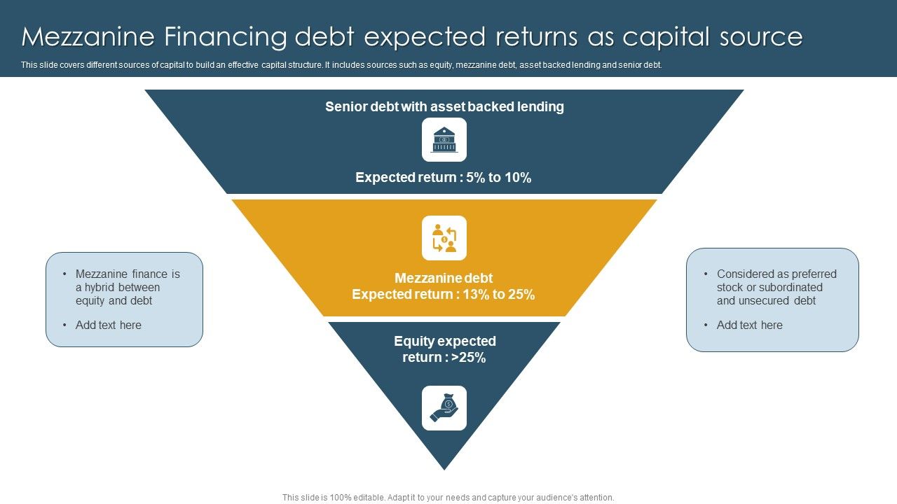 Mezzanine_Financing_Debt_Expected_Returns_As_Capital_Source_Brochure_PDF_Slide_1.jpg