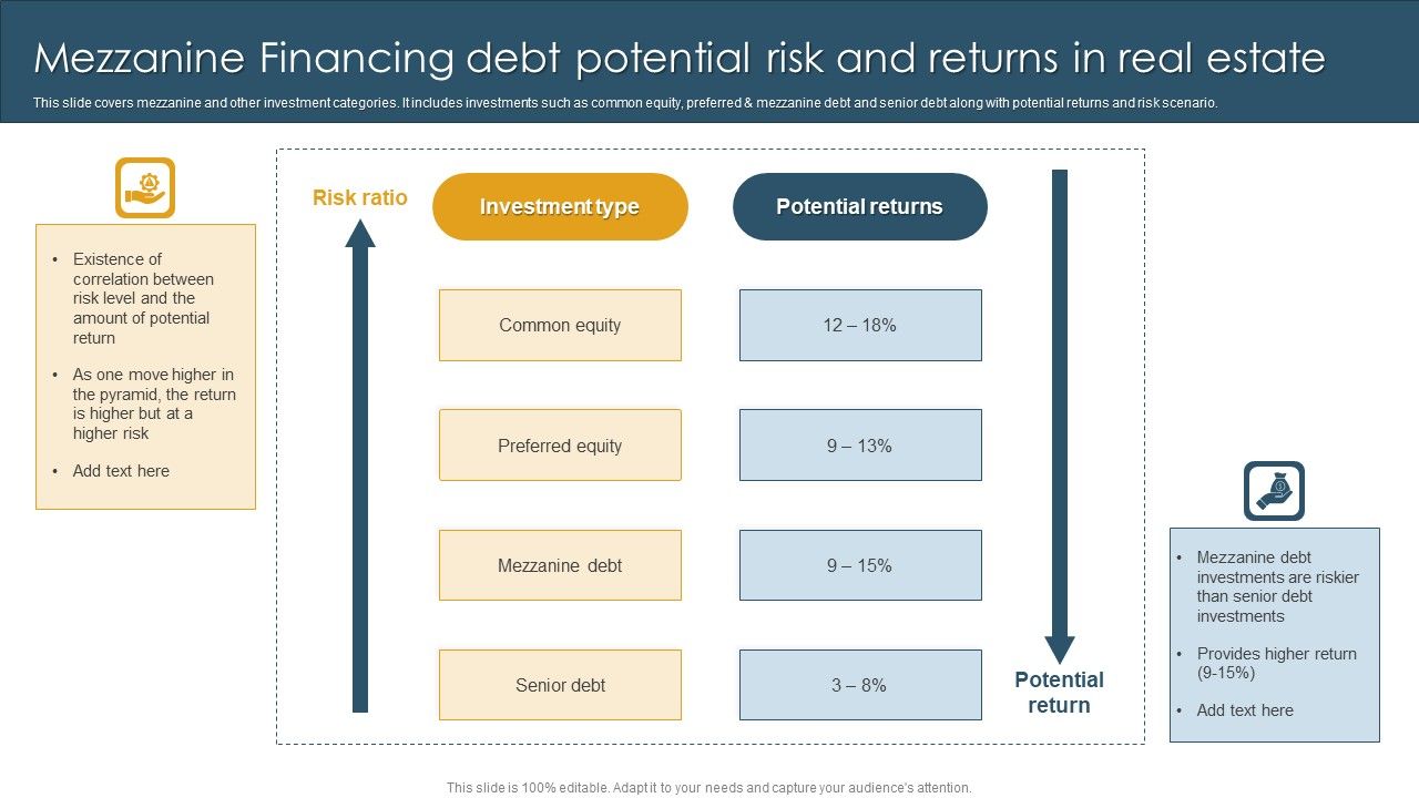 Mezzanine_Financing_Debt_Potential_Risk_And_Returns_In_Real_Estate_Template_PDF_Slide_1.jpg