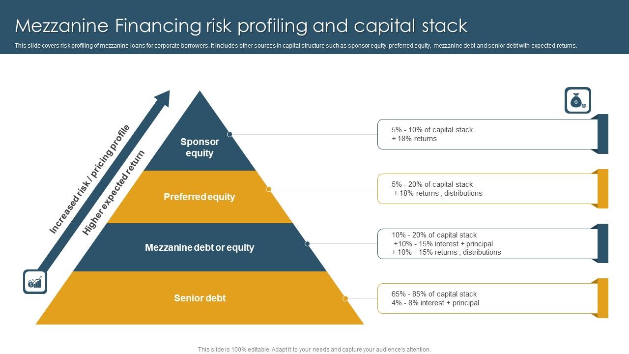 Mezzanine_Financing_Risk_Profiling_And_Capital_Stack_Professional_PDF_Slide_1.jpg