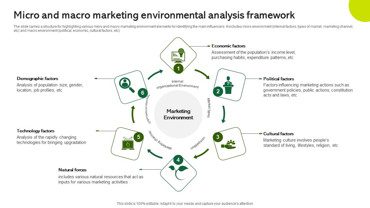 Micro_And_Macro_Marketing_Environmental_Analysis_Framework_Sample_PDF_Slide_1.jpg