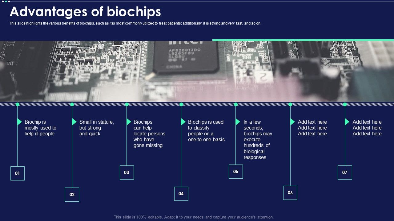 Micro_Chip_Advantages_Of_Biochips_Ppt_PowerPoint_Presentation_Icon_Infographic_Template_PDF_Slide_1.jpg