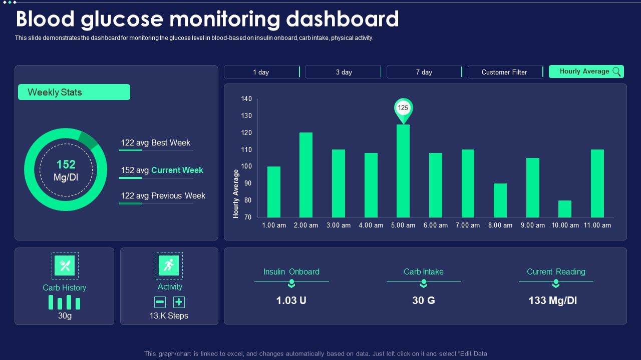 Micro_Chip_Blood_Glucose_Monitoring_Dashboard_Pictures_PDF_Slide_1.jpg