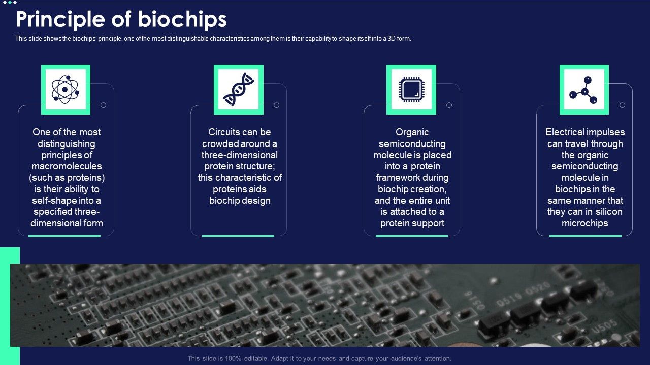 Micro_Chip_Principle_Of_Biochips_Ppt_PowerPoint_Presentation_Gallery_Picture_PDF_Slide_1.jpg