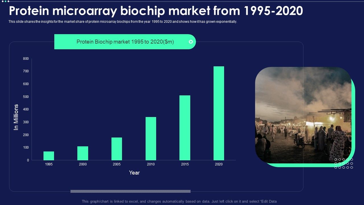 Micro_Chip_Protein_Microarray_Biochip_Market_From_1995_2020_Structure_PDF_Slide_1.jpg