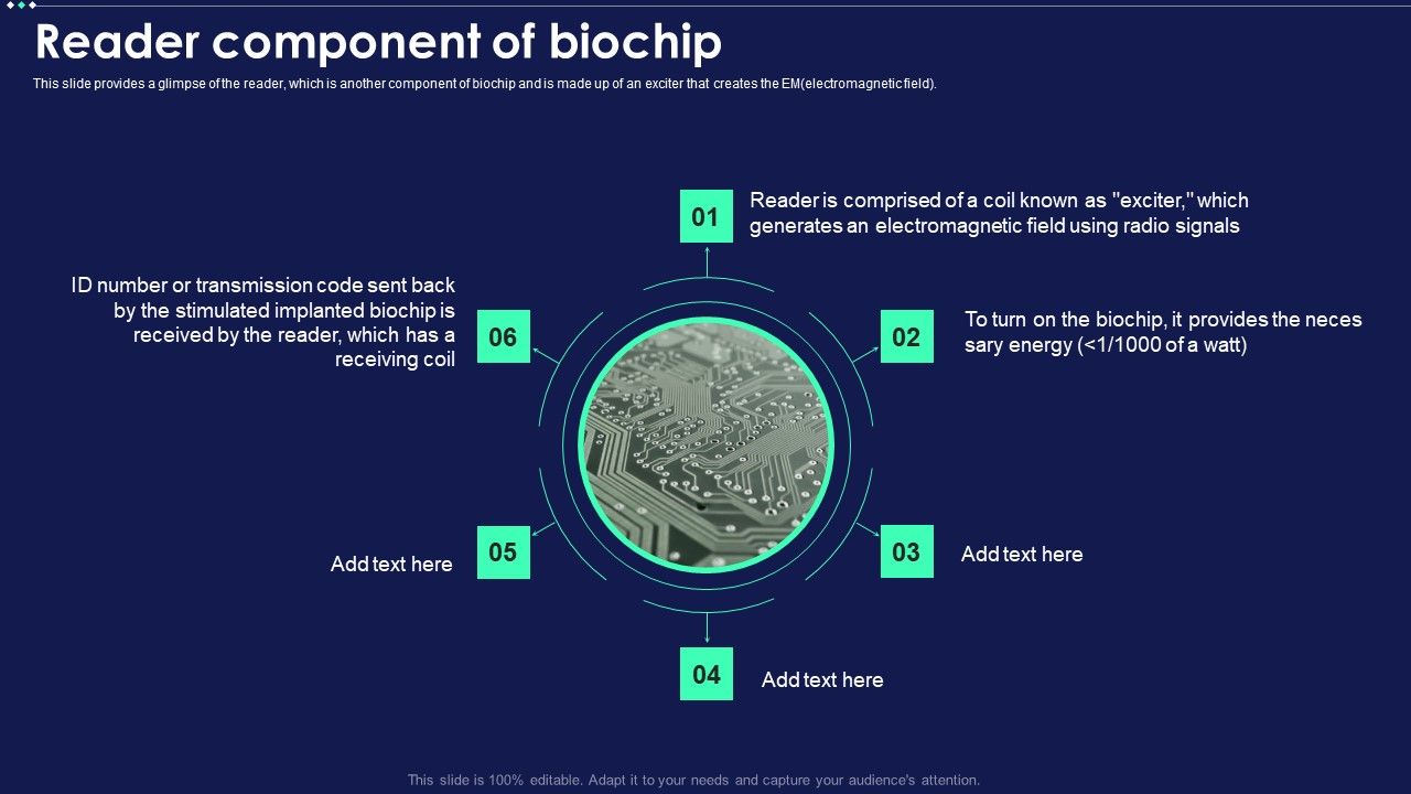 Micro_Chip_Reader_Component_Of_Biochip_Ppt_PowerPoint_Presentation_Gallery_Slides_PDF_Slide_1.jpg